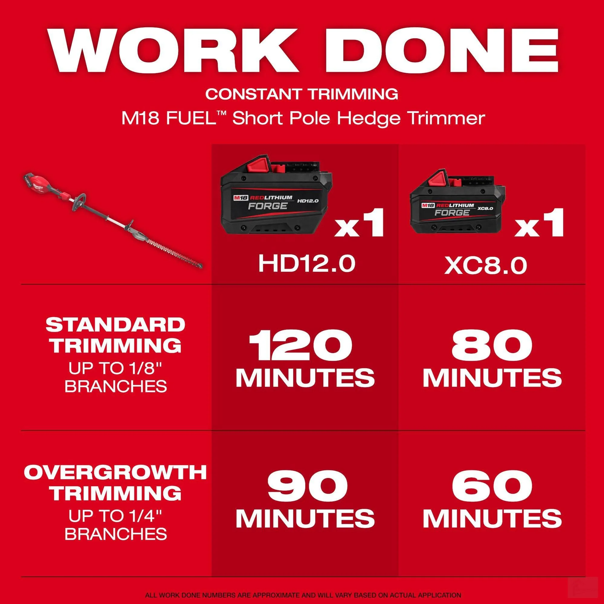 Milwaukee M18 FUEL™ Short Pole Hedge Trimmer (3043-20)
